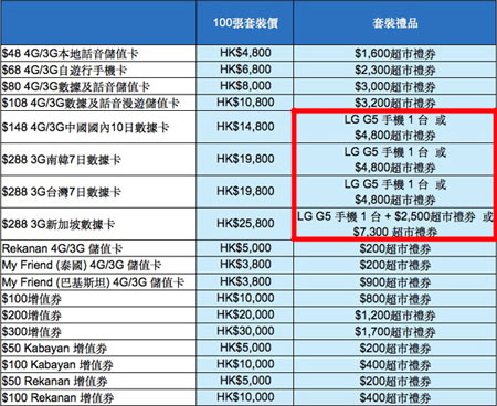 160727_simsale_table